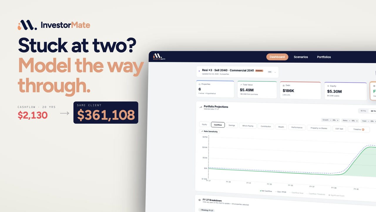 InvestorMate portfolio modelling dashboard